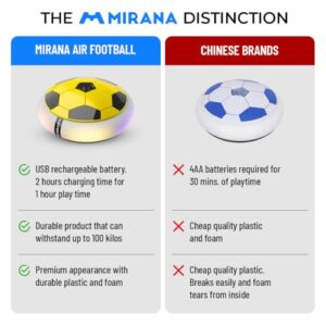 C-Type USB Rechargeable Battery Powered Hover Football Indoor Floating Hoverball Soccer | Air Football Smart | Made in India Fun Toy Best Gift for Kids Boys and Girls 2-10 Years (Yellow)