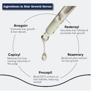 Hair Growth Serum Regrowth Biotin, Rosmery, 4% Anagain, 3% Redensyl, 2% Baicapil, Caffeine & Rice Water - Advance Hair Regrow Serum For Women & Men Reduce Hair Fall - 30ml