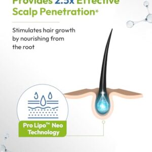 Scalpe Pro Hair Growth Serum with Applicator | 3% Redensyl, 4% Capixyl, 3% Procapil, 3% Anagain | Boosts Hair Growth | Thicker & Stronger Hair | Non-Sticky | Paraben & Sulphate-Free | Unisex | 30 ml