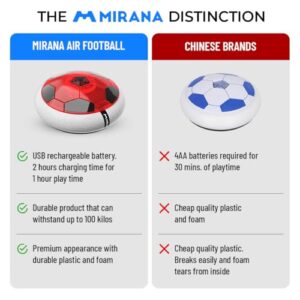 C-Type USB Rechargeable Battery Powered Hover Football Indoor Floating Hoverball Soccer | Air Football Smart | Made in India Fun Toy Best Gift for Kids Boys & Girls 2-10 Years (Glow-Red)