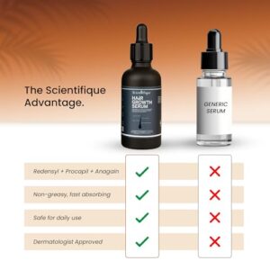 SCIENTIFIQUE Hair Growth Serum with Redensyl, Anagain, Procapil, Hyaluronic Acid | Anti-Hair Fall for Men & Women | Strengthens Roots, Boosts Density | Dermatologist recommended | 50ml