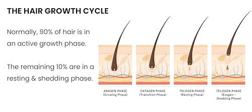 Instant Outcome Hair Growth Serum - Redensyl 3%, Anagain 6%, Baicapil 4%, Capilia Longa 1% | Hair Fall Control & Regrowth | Women & Men | Rosemary + Biotin | 30mL