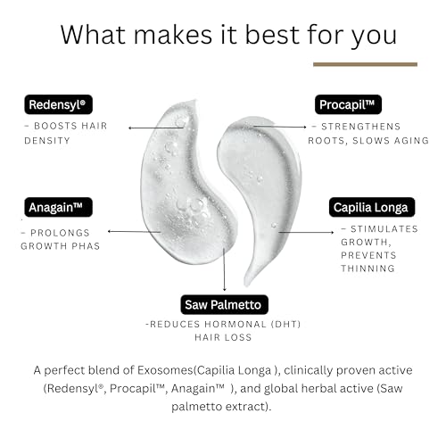 FOLLIWISE Men Hair Vital Serum | Anti-Hair Fall & Hair Growth Support | Lightweight, Non-Greasy | With Exosomes, Redensyl, Procapil, Capilia Longa, Anagain, Saw Palmetto | Supports Hair Density & Strength | 30ml