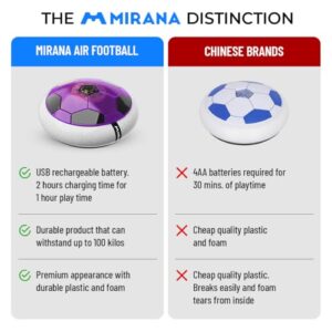 C-Type USB Rechargeable Battery Powered Hover Football Indoor Floating Hoverball Soccer | Air Football Smart | Made in India Fun Toy Best Gift for Kids Boys & Girls 2-10 Years (Glow-Purple)
