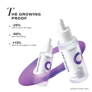 Novology Follicle Revive Scalp Serum for Hair Growth with 4% Dynagen, Zinc, Niacinimide|50ml