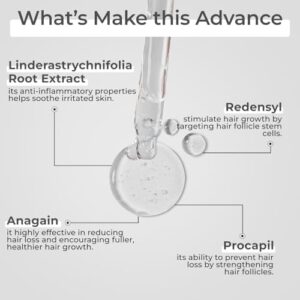 MNT Advanced Hair Growth Serum With 2% Lindera Strychnifolia, 3% Redensyl, 4% Anagain, 2% Procapil for Scalp | for Women & Men | 30 ml