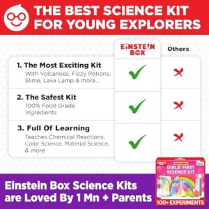Girls First Science Experiment Kit for Kids Ages 4-5-6-7-8| Birthday & Rakhi Gift Ideas for 4-8 Year Old Girls| STEM Learning & Educational Toys