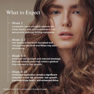 Hair Growth Serum With Rosemary Oil, Castor Oil, Sunflower Oil + 50 More Active Oils | Men & Women | Dermatologically Tested | 40ml