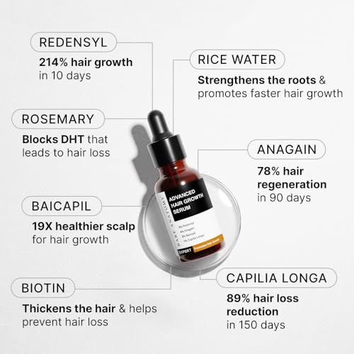 Bare Anatomy Advanced Hair Growth Serum 3% Redensyl + 4% Anagain + 3% Baicapil + 1% Capilia Longa, Rosemary, Biotin & Rice Extract Hair Growth & Hair Fall Control Serum For Women & Men 30Ml,80 Grams